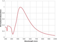 银纳米粒子油墨 50 wt. %, dispersion in tripropylene glycol mono methyl ether