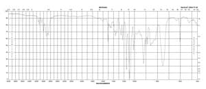 缩水甘油糠醚 96%