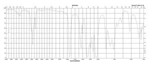 三甲基膦酰基乙酸酯 98%