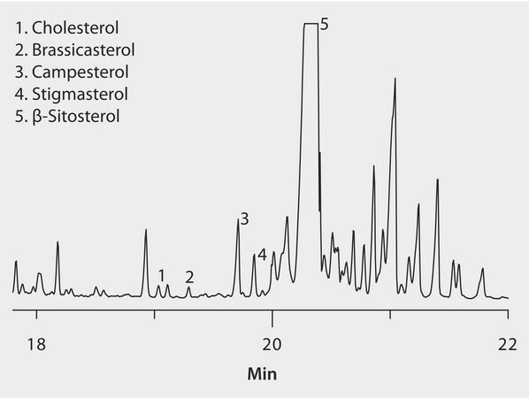 GC Analysis of Sterols (Silylated Derivatives) in Olive Oil (Free Sterol Fraction) on SLB®-5ms after SPE using Discovery DSC-Si suitable for GC, application for SPE