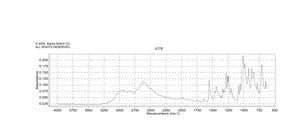Pyridoxal hydrochloride ≥99% (HPLC)