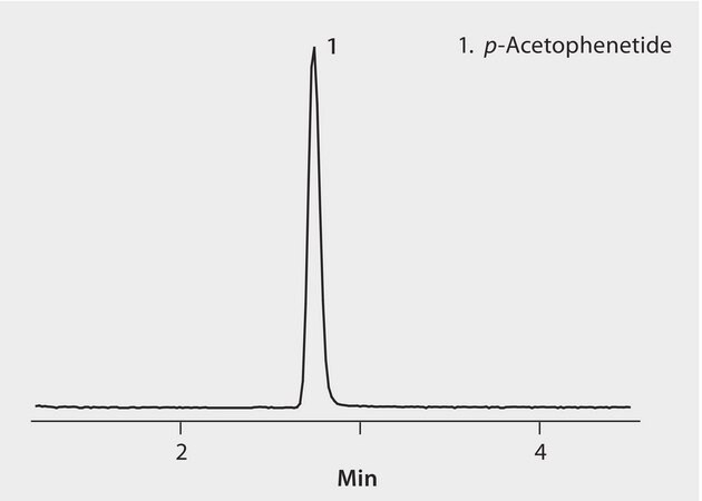 UHPLC Analysis of p-Acetophenetide (Phenacetin) Titan C18 application for HPLC