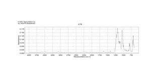 Sodium benzene-1,3-disulfonate 80%, technical grade