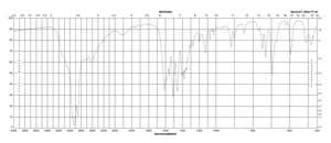 D−(−)-α-Phenylglycine 99%