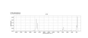 1-Phenyldodecane 97%