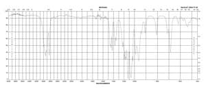 2-Bromo-1,1-dimethoxyethane 97%