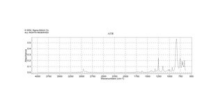 3-Chloroallyltrimethylsilane 97%