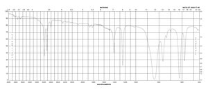 Chlorotrimethylgermane 98%