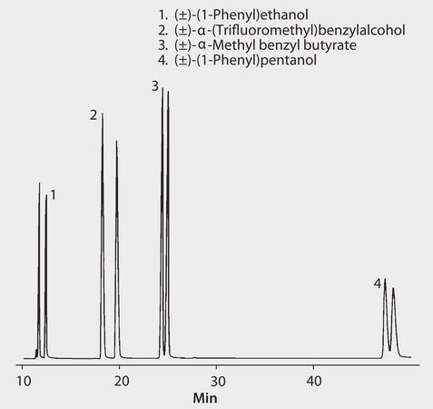 GC Analysis of Phenylethanol Enantiomers on β-DEX™ 120 suitable for GC