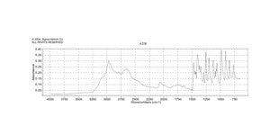二乙基二硫代氨基甲酸铵