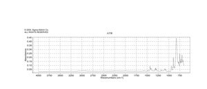 [Tris(dimethylphenylphosphine)](2,5-norbornadiene)rhodium(I) hexafluorophosphate 97%