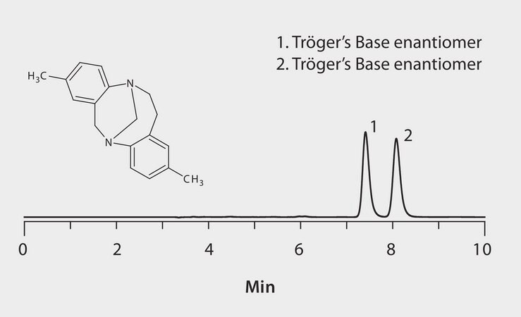 HPLC Analysis of Tröger′s Base Enantiomers on Astec® Cellulose DMP (LC/MS Mobile Phase) application for HPLC