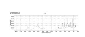 (S)-(−)-Propranolol hydrochloride ≥98% (TLC), powder
