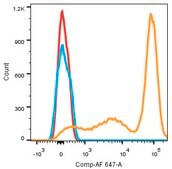Anti-CD3E+CD3G Antibody, clone 4F5G4, Rabbit Monoclonal