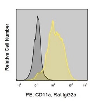 Anti-Mouse CD11a (M17/4) ColorWheel&#174; Dye-Ready mAb for use with ColorWheel&#174; Dyes (Required, (Sold Separately))