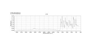 2-氯-5-硝基-4-甲基吡啶 97%