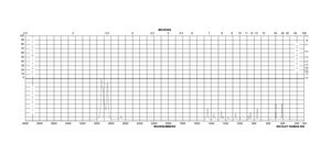 trans-Decahydronaphthalene 99%