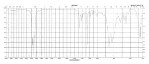 氯（二甲基）辛基硅烷 97%