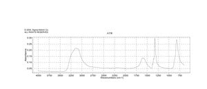 Hexammine cobalt(III) chloride for use in transformations, X-ray crystallography and NMR
