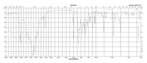 (R)-(−)-Phenylephrine hydrochloride powder