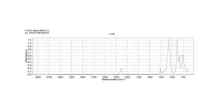 PSS-Octakis(dimethylsilyloxy) substituted