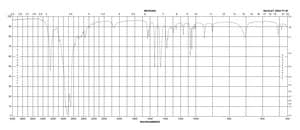 反式-4-氨基环己醇 盐酸盐 97%