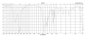 DL-β-Hydroxybutyric acid sodium salt ~98%