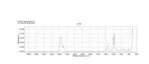 (溴甲基)环丁烷 97%