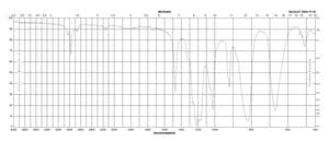 Boron trifluoride methyl etherate