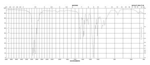 Dipropyl ether ≥99%