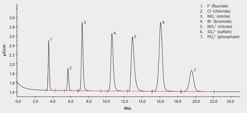 IC Separation of Chloride, Fluoride, Nitrite, Bromide, Nitrate, Phosphate, and Sulfate Ions on Metrohm Metrosep A Supp 16 application for HPLC