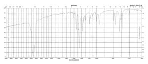 Thiazolyl Blue Tetrazolium Bromide 98%