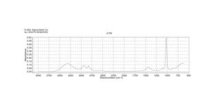 Dimethylamine solution 2.0 M in THF