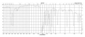 2′-Aminoacetophenone 98%