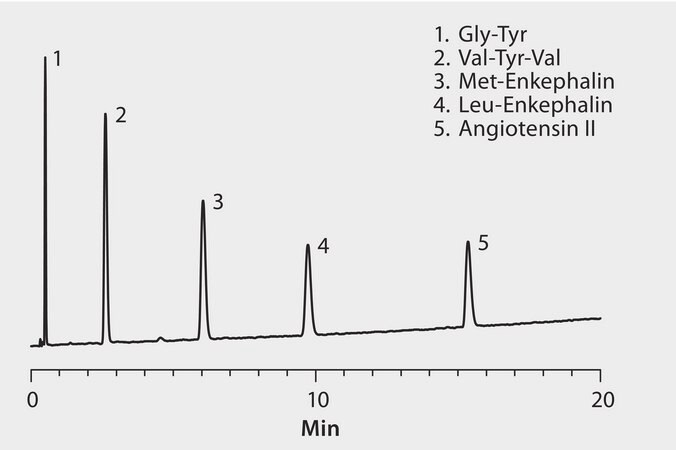 HPLC Analysis of Peptides on Discovery® BIO Wide Pore C18 (5 cm Column) application for HPLC