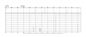 Furfuryl disulfide 95%