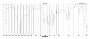 2,4-Dihydroxypyridine 97%