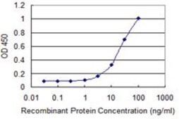 Monoclonal Anti-ASCC2, (C-terminal) antibody produced in mouse clone 3B2, purified immunoglobulin, buffered aqueous solution