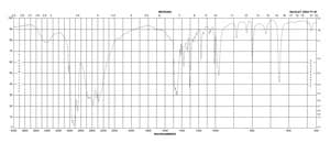 3-Dimethylamino-1-propyl chloride hydrochloride 96%
