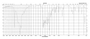 双甘肽 ≥99% (titration)