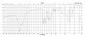 (−)-Tetramisole hydrochloride ≥99% (GC)
