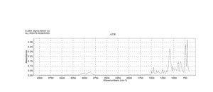 苄基 (S)-(+)-缩水甘油基醚 99%