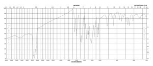 Nitrazine Yellow indicator grade, Dye content 85 %