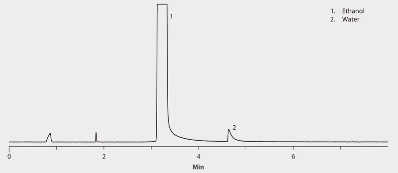 GC Analysis of Water in Ethanol (0.05% Standard) on Watercol™ 1460 suitable for GC