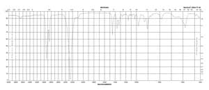 4,4′-二异氰酸酯二环己基甲烷，异构体混合物 90%