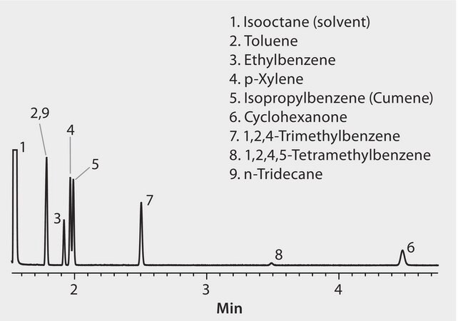 GC Analysis of TCEP Test Mix on SLB®-IL100, 100 °C Oven Temp. suitable for GC