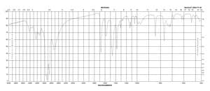 3-Methyl-2-benzothiazolinone hydrazone hydrochloride hydrate 97%