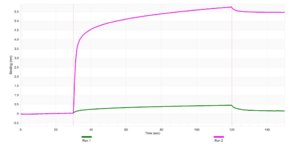 Anti-TOP2B Antibody, clone 5E7-H1 ZooMAb® Rabbit Monoclonal recombinant, expressed in HEK 293 cells