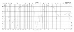 草酸铈(III) 水合物 99.9% trace metals basis
