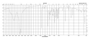 (−)-Scopolamine hydrobromide trihydrate >95% (HPLC), powder